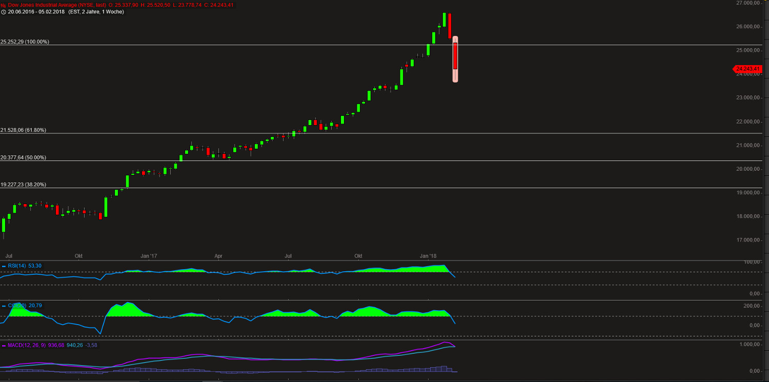 Adva ein Diamant am Investoren Himmel 1039414