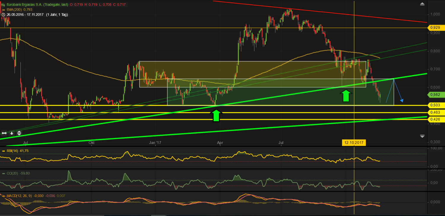 Griechenland Banken 1024749