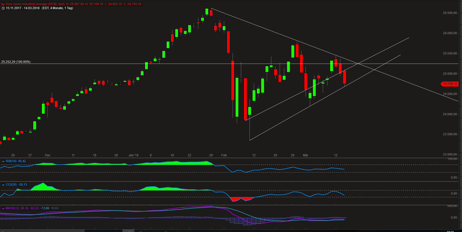 Barrick Gold 2.0 1045364
