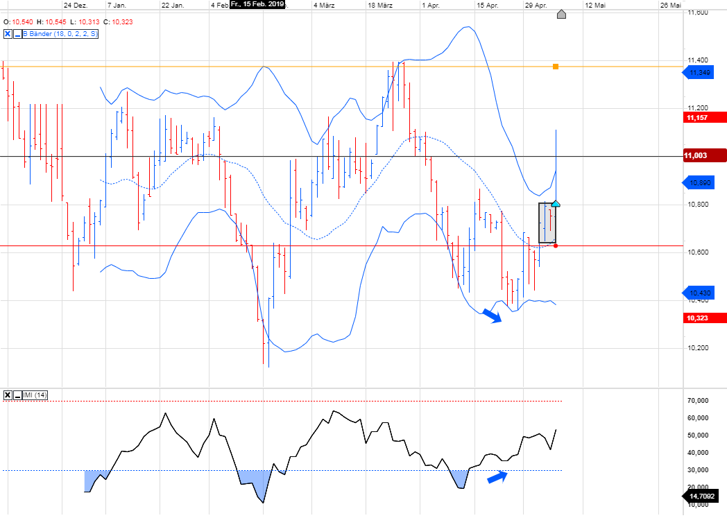 Trading, die echte Realität 1110965