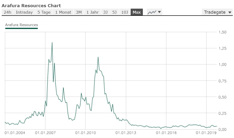 Lithiumstar AVZ Minerals eröffnet 68 % im Plus 1137772