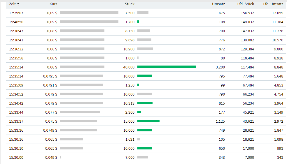 sunwin wird laufen 1149725