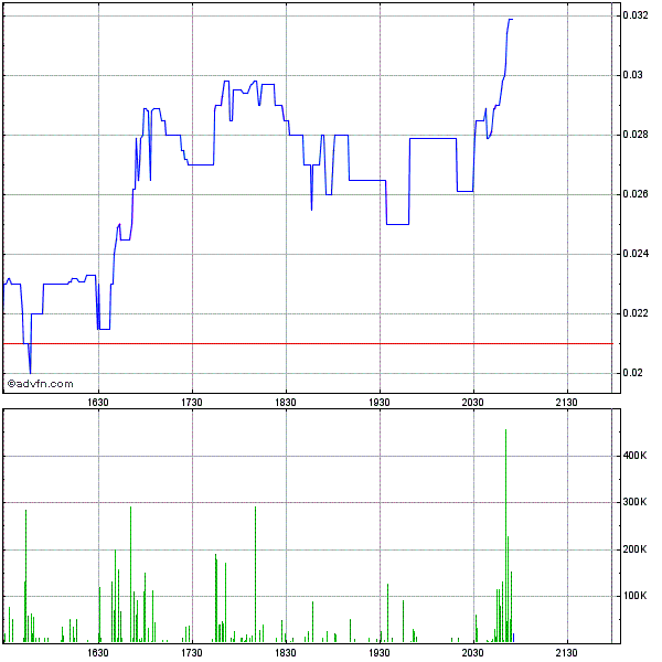 PUNCHLINE RES - kommt hier ein krasser Rebound? 600222