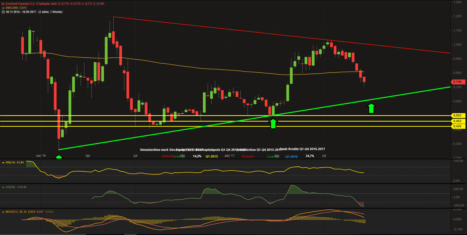 Griechenland Banken 1013513