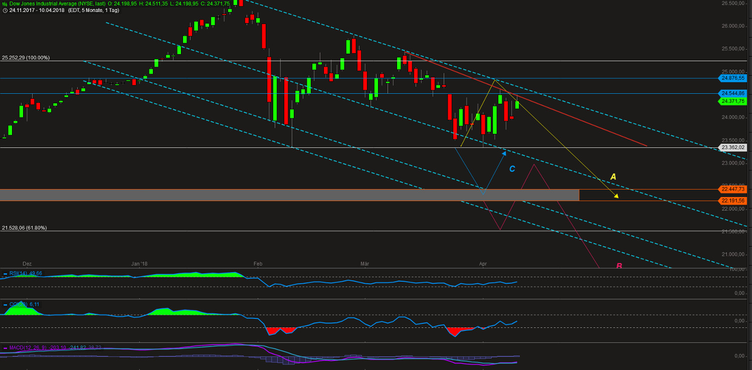 Barrick Gold 2.0 1049132