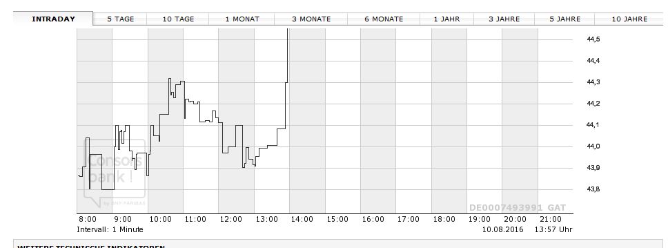 Ströer - Der NEUE M-Dax Star ? 932136