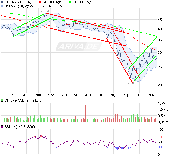 CoBa unter eingesammelter Summe der KE nach 4 Mona 456489