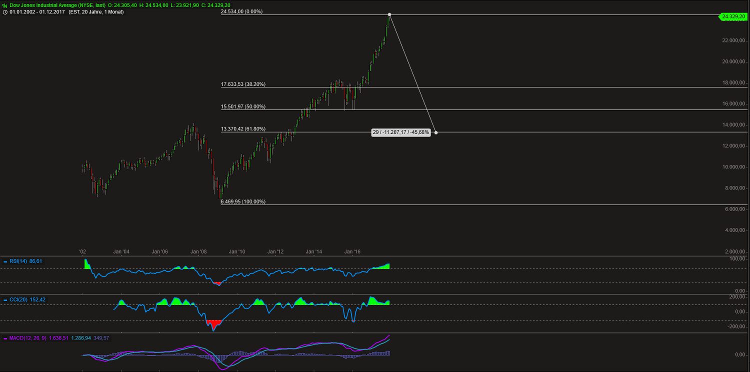 Barrick Gold 2.0 1029081