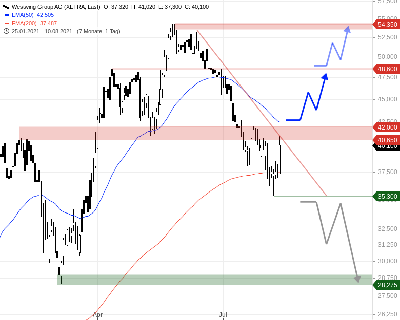 Westwing Group AG - Thread! 1268243