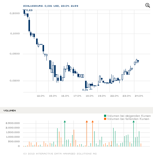 PUNCHLINE RES - kommt hier ein krasser Rebound? 600536