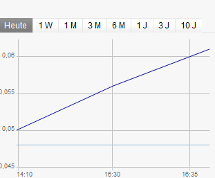 Solarhybrid AG - Comeback ? 652698