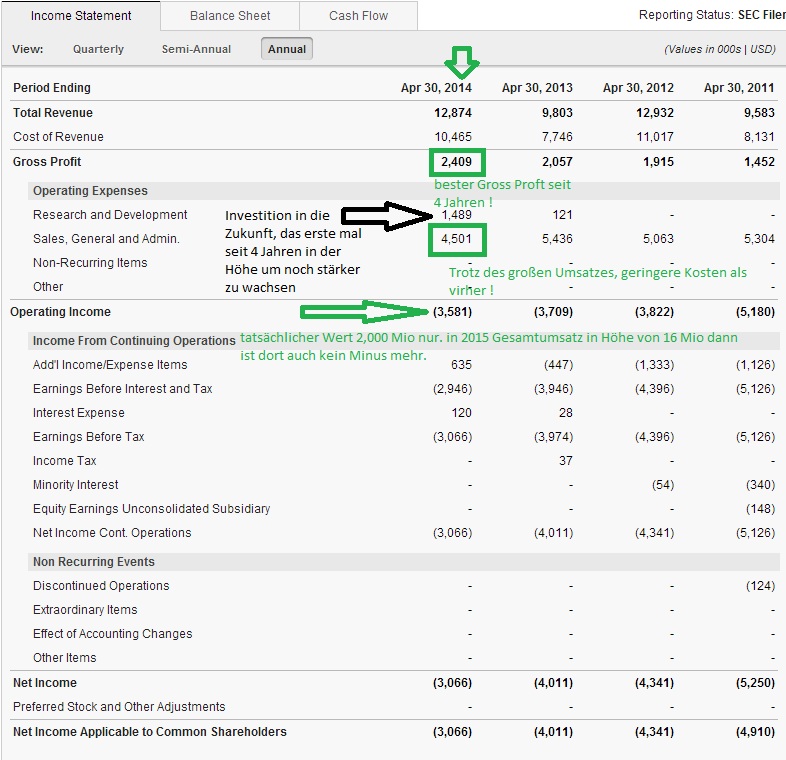 Ab hier geht ´s nach oben - Sunwin - Stevia 759376
