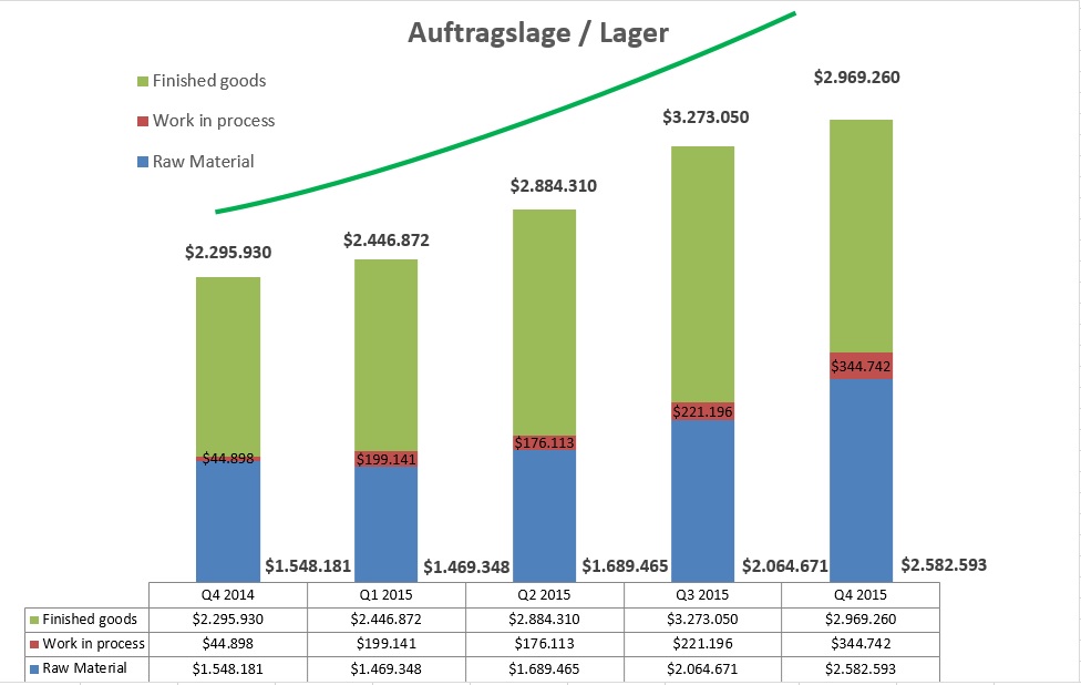 sunwin wird laufen 848286