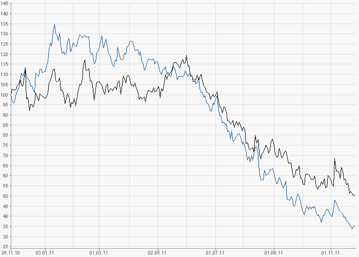 Aixtron- und die Banken stufen fröhlich auf kaufen 461174