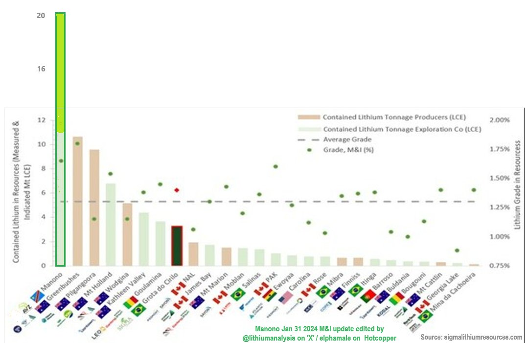 Lithiumstar AVZ Minerals eröffnet 68 % im Plus 1411472