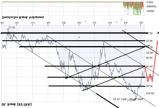 Das Bärengebrüll wird schon wieder lauter, 170453
