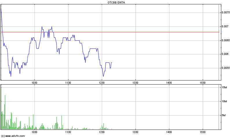 Genta - der letzte Thread 465979