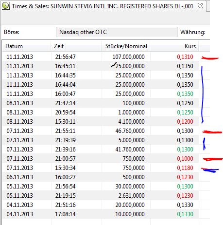 STEVIA für TABAK !! 663331