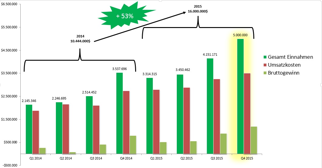 Ab hier geht ´s nach oben - Sunwin - Stevia 843454