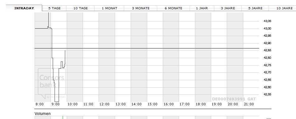 Ströer - Der NEUE M-Dax Star ? 938030