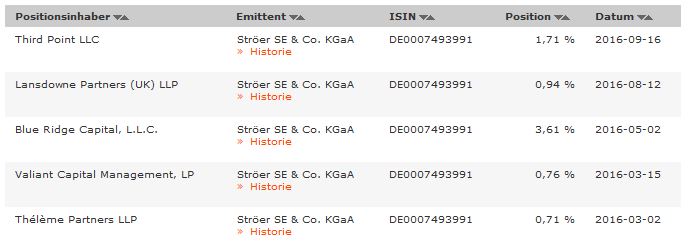 Ströer - Der NEUE M-Dax Star ? 941123