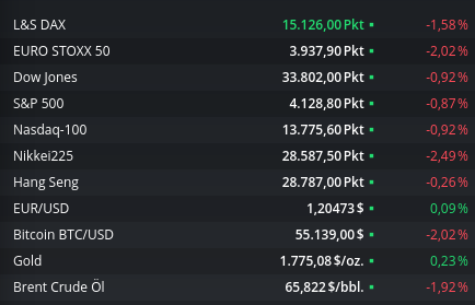 Pfizer - zu Unrecht im Keller 1247775