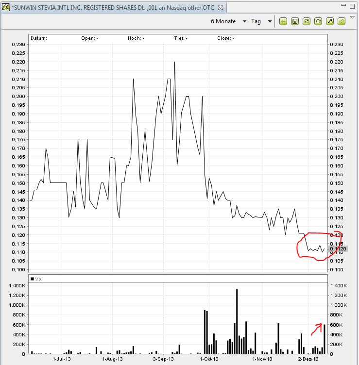 STEVIA für TABAK !! 673136