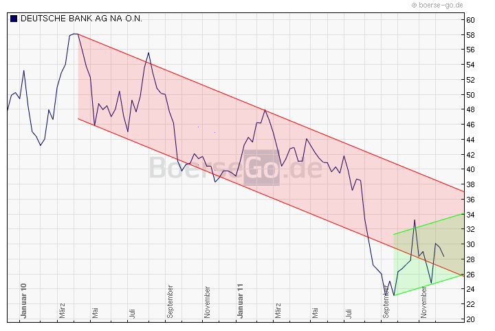 CoBa unter eingesammelter Summe der KE nach 4 Mona 466736
