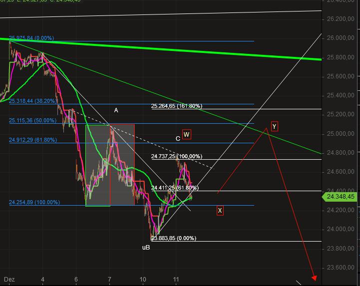 2018 QV-GDAXi-DJ-GOLD-EURUSD-JPY 1087229