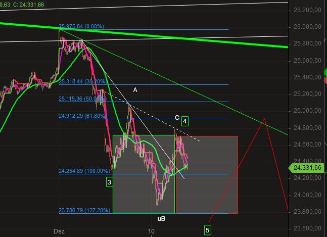 2018 QV-GDAXi-DJ-GOLD-EURUSD-JPY 1087233