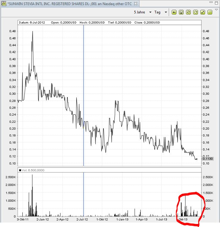 STEVIA für TABAK !! 673011