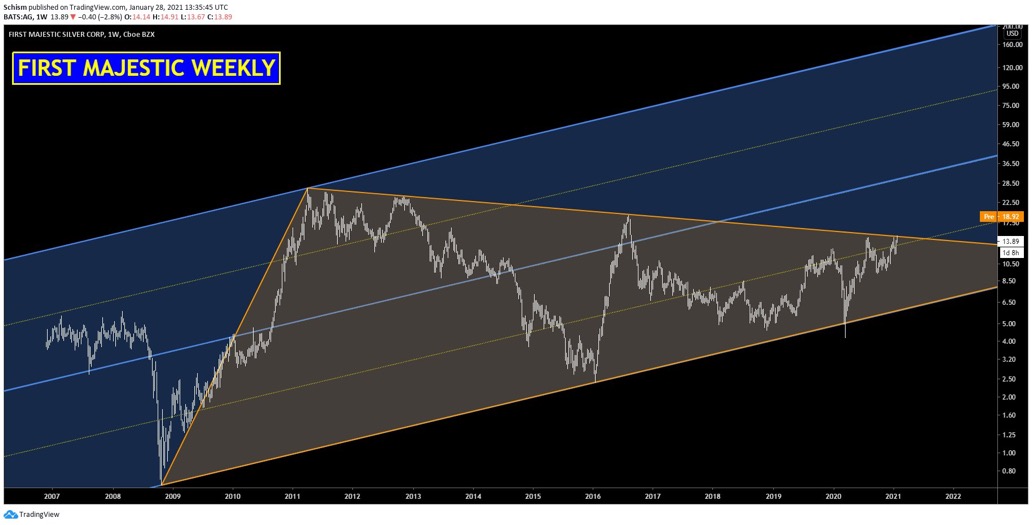 Die besten Gold-/Silberminen auf der Welt 1235067
