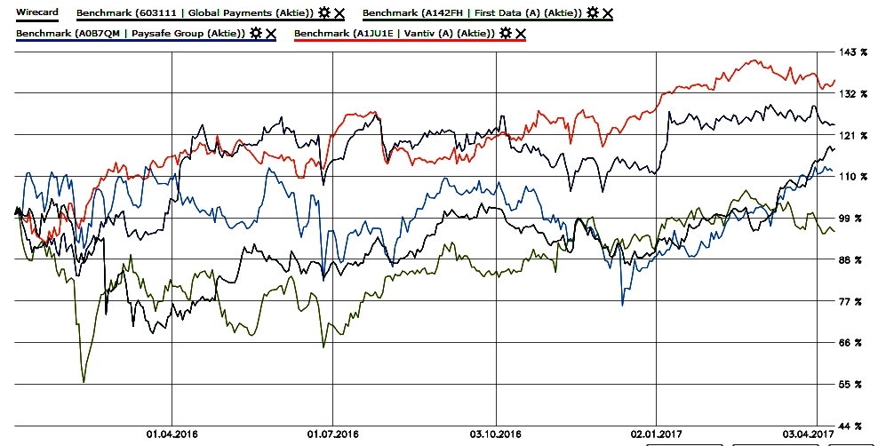 Wirecard AG: Mobile Payment und Risikomanagement 983513