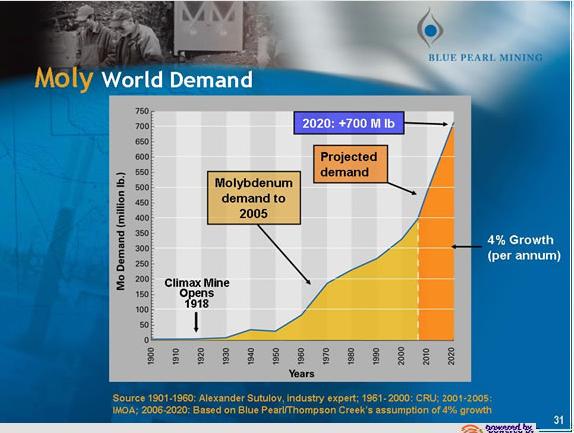 Thompson Creek Metals (Blue Pearl Mng) 81479