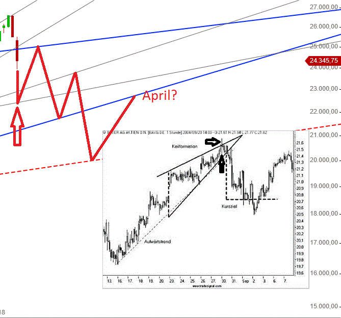 Gold und weitere interessante Anlagemöglichkeiten. 1039264