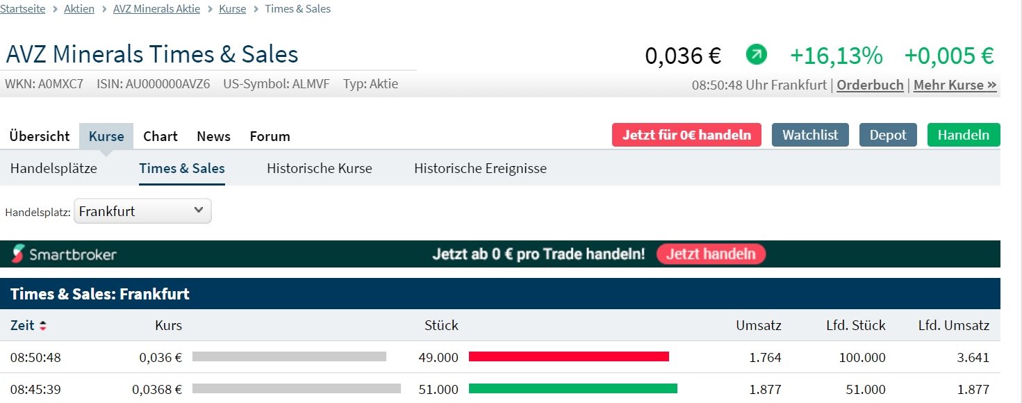 Lithiumstar AVZ Minerals eröffnet 68 % im Plus 1190473