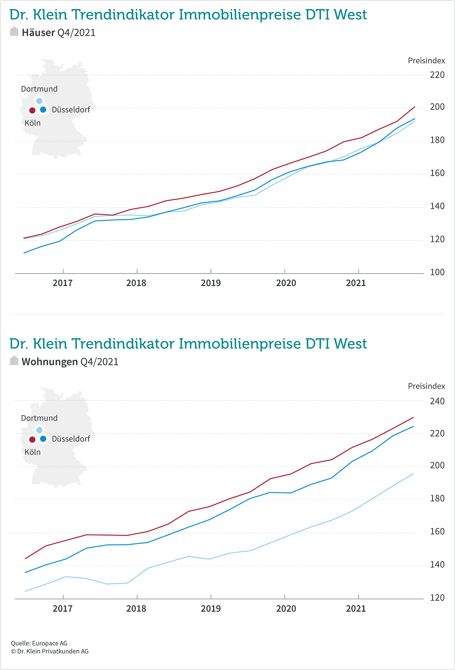 Hypoport - Kurschancen mit dem Finanzvertrieb 2.0 1301115
