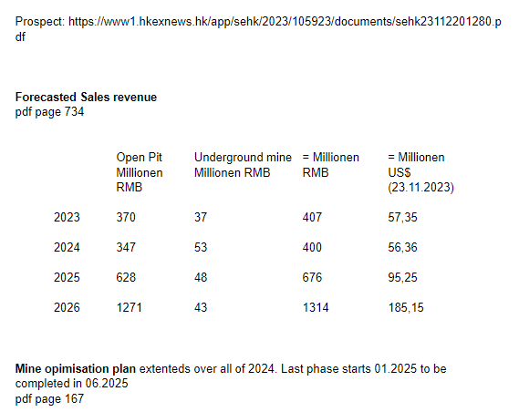 Goldproduzent mit mehr als 100000 Unzen 2012 1399490