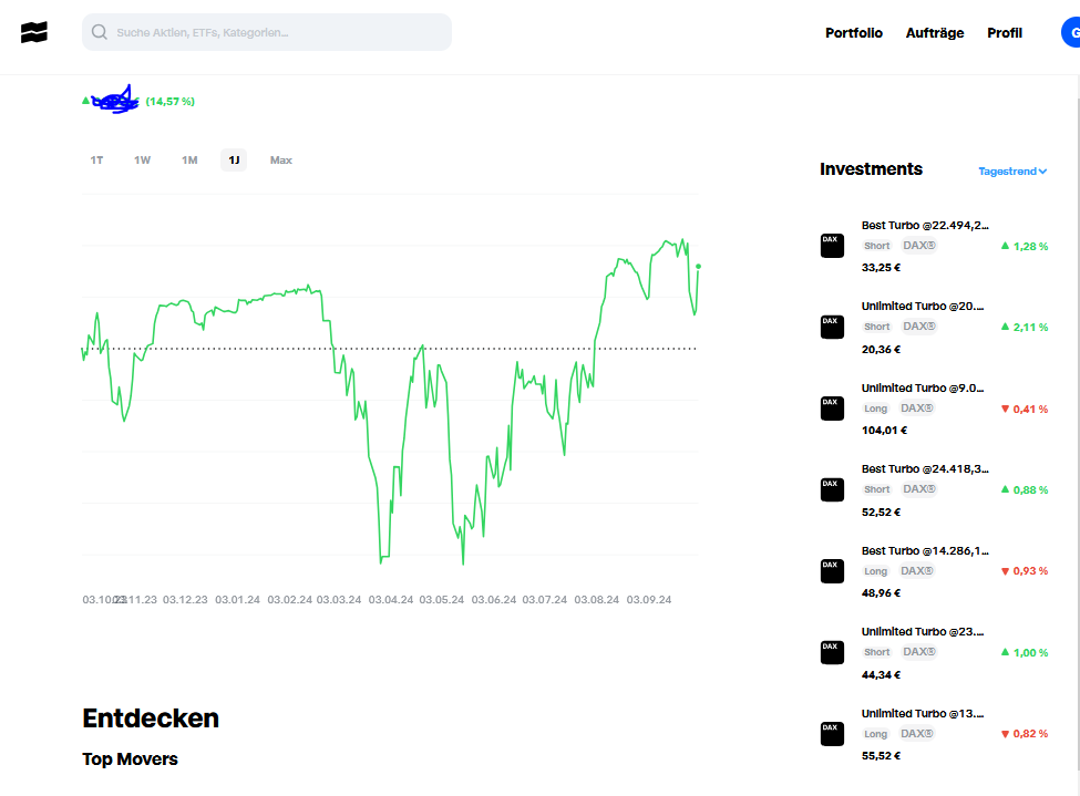 Börse ein Haifischbecken: Trade was du siehst 1449766