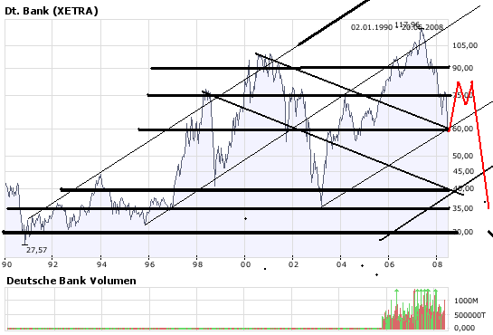 Das Bärengebrüll wird schon wieder lauter, 170448
