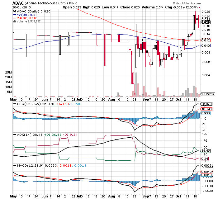 Adama Tech (ADAC) 352732