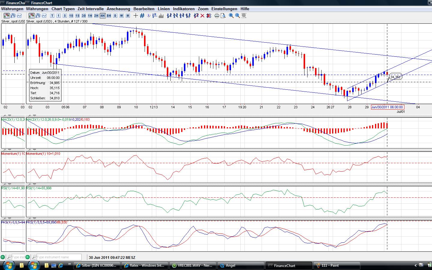 Thread für Papiertiger 416408