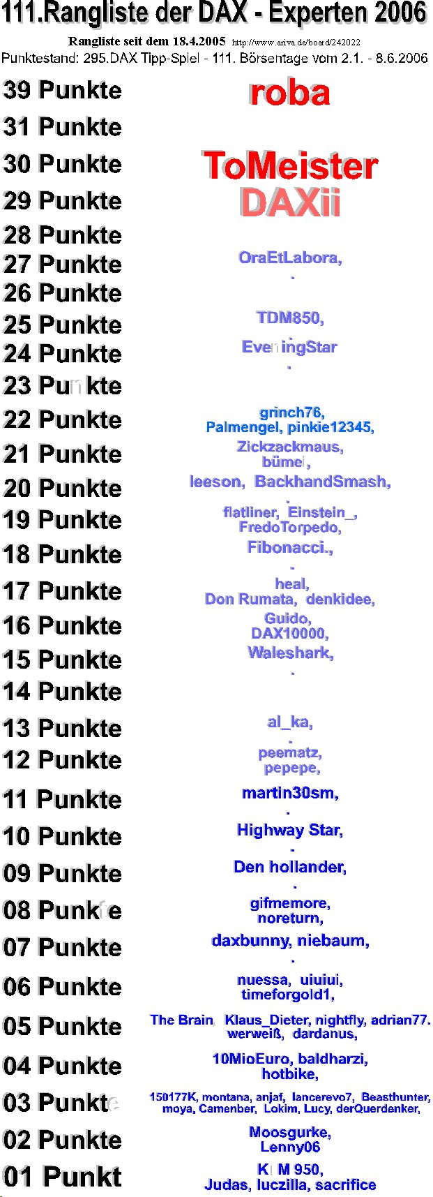 296.DAX Tipp-Spiel, Freitag, 09.06.06 43140
