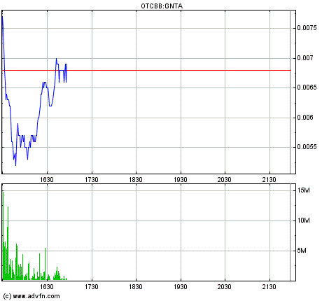 Genta - der letzte Thread 465940