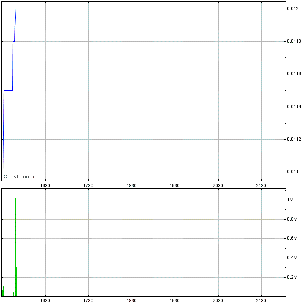 EBAY Lizensiert NEOM Barcode Technik 473668