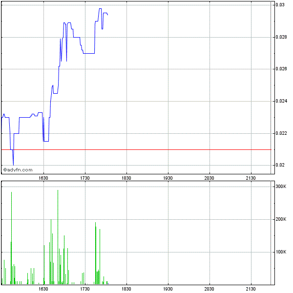 PUNCHLINE RES - kommt hier ein krasser Rebound? 600154