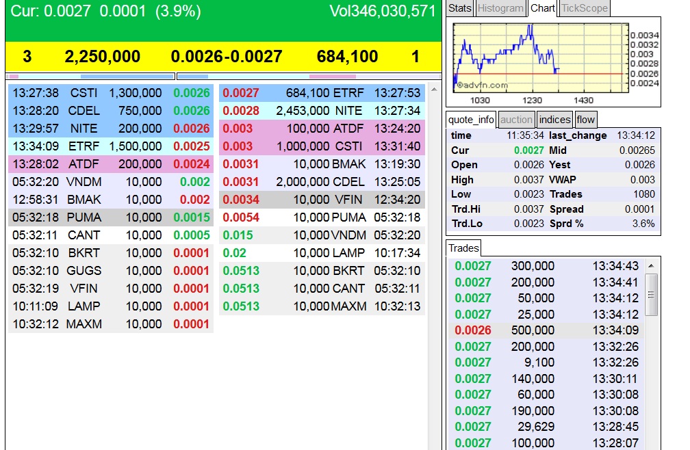 $$-OTC Trader Gruppe-$$ 743320