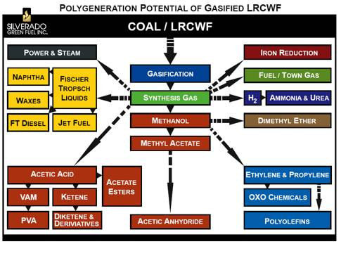 silverado goldmines (867737) 82845