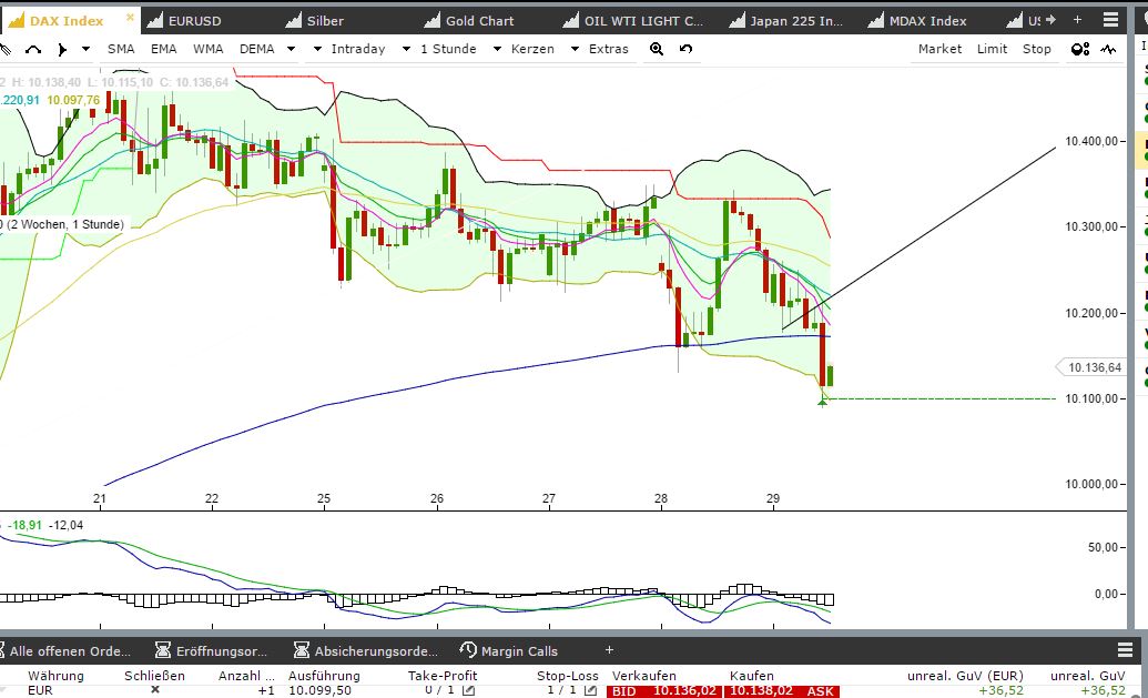 2016 QV DAX-DJ-GOLD-EURUSD-JPY 910933