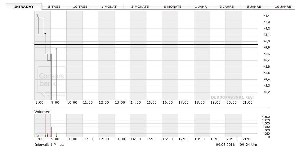 Ströer - Der NEUE M-Dax Star ? 931862